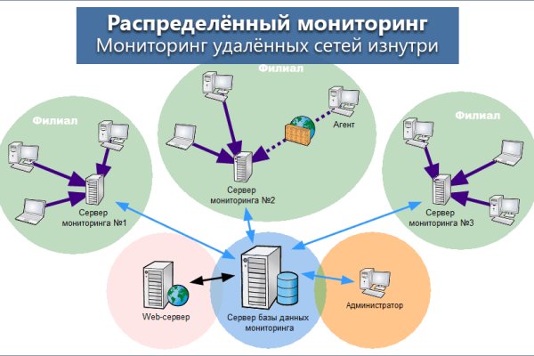 Кракен магазин vk2 top