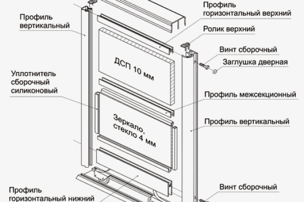 Мега магазин наркотиков